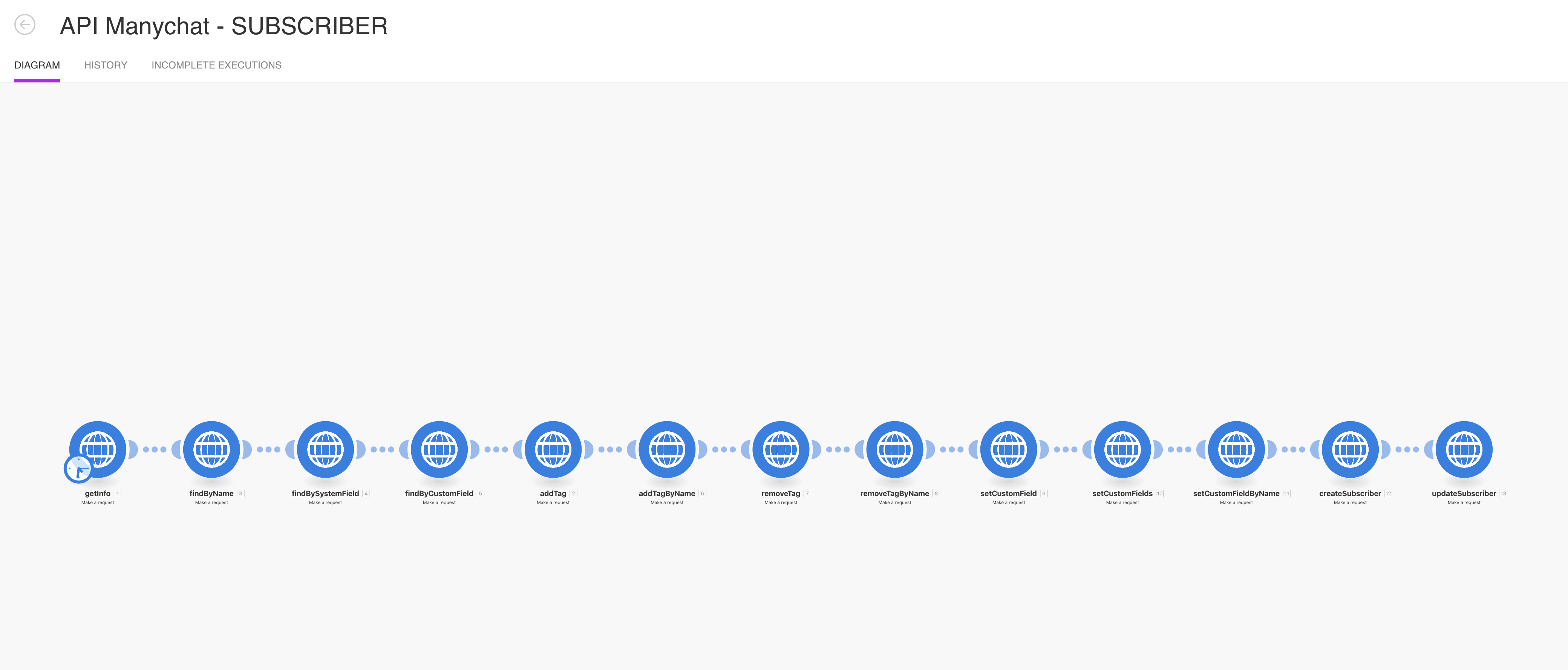 Bonus - Escenarios Make